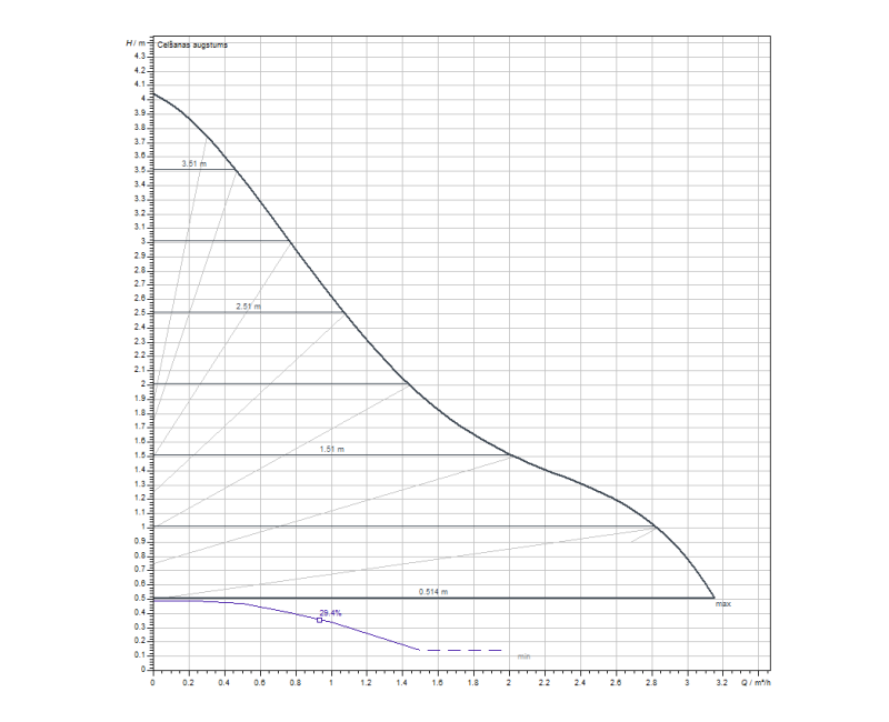 WILO Циркуляционный насос Stratos Pico 25/1-4 130, 4216616