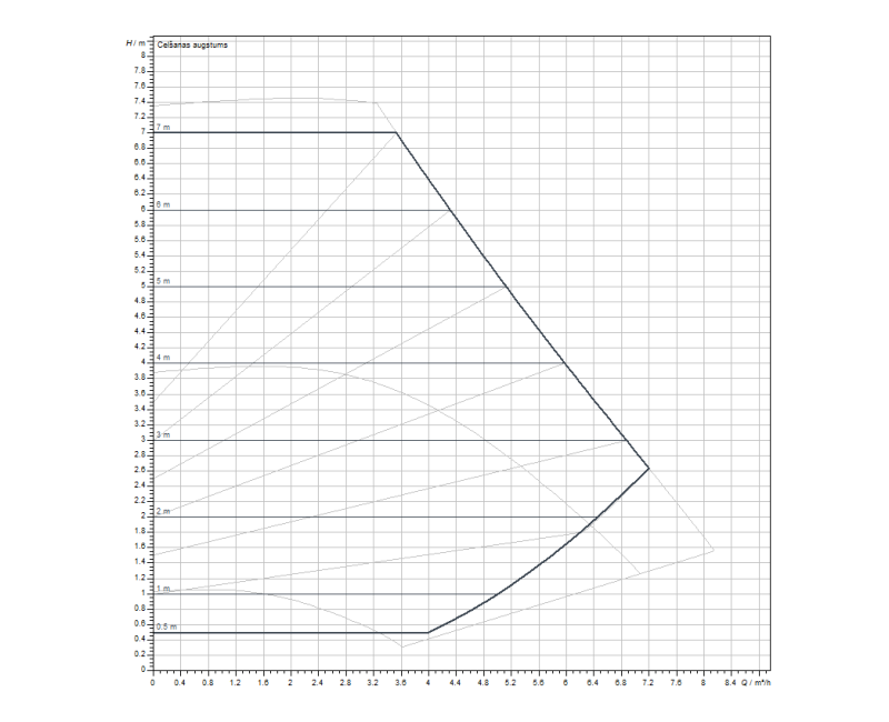WILO Циркуляционный насос Yonos MAXO-Z 25/0.5-7 180, 2175538