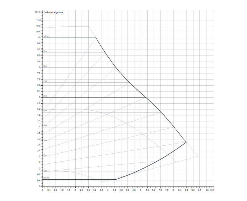WILO Cirkulācijas sūknis Yonos MAXO-Z 25/0.5-10 180, 2175539
