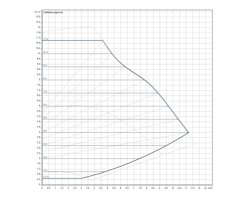 WILO Циркуляционный насос Yonos MAXO-Z 30/0.5-12 180, 2175541