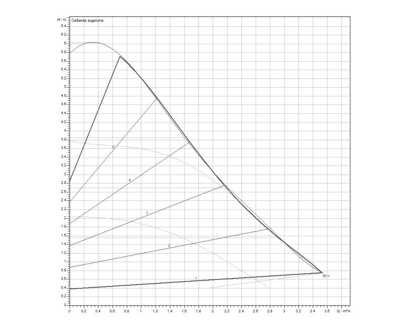 WILO Циркуляционный насос Yonos Pico 25/1-8 180, 4248086