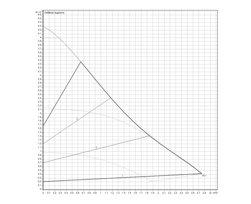 WILO Циркуляционный насос Yonos Pico 30/1-4 180, 4248088