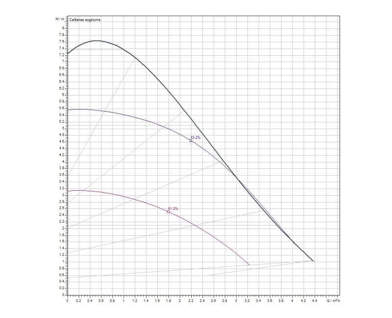 WILO Циркуляционный насос Yonos Pico 30/1-8 180, 4248091