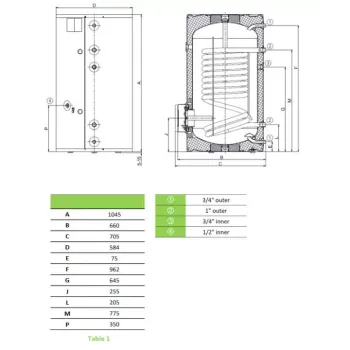 Kombinētais Ūdens ātrsildītājs (Boilers) DRAŽICE OKCE 160 NTR/2.2Kw ar 1 Siltummaini (Novietojams uz Grīdas)