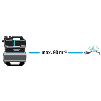 Ūdens sūknis ar hidroforu Gardena 3900 Silent, 650 W, 21L, 970646101