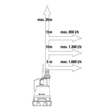 Iegremdējamais (Dernāžas) sūknis Gardena 2000/2, tīram ūdenim,  1 x 2,5 Ah ar akumulatoru, +lādētājs 970511001