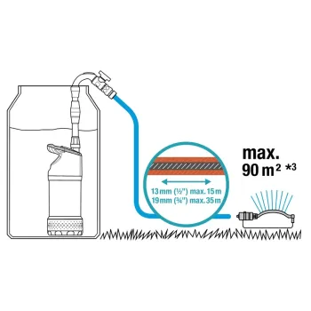 Iegremdējamais (Dernāžas) sūknis Gardena 550W lietus ūdenim, automātiska vadība, Nerūsējošs tērauds 967975001