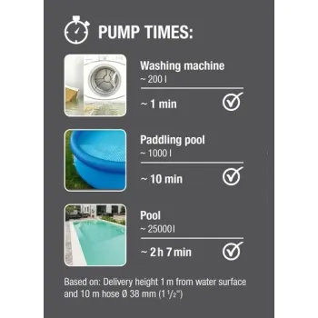 Iegremdējamais (Dernāžas) sūknis Gardena 750W, tīram ūdenim +Aquasensor 970485801