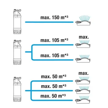 Iegremdējamais (Dernāžas) sūknis Gardena 900W automātiska vadība, Nerūsējošs tērauds 967975401