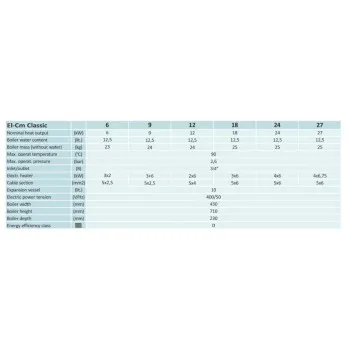 Elektriskais katls Centrometal CLASSIC 18kW 52348