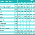 Akumulācijas tvertne Centrometal CAS-801(803) 800L bez izolācijas