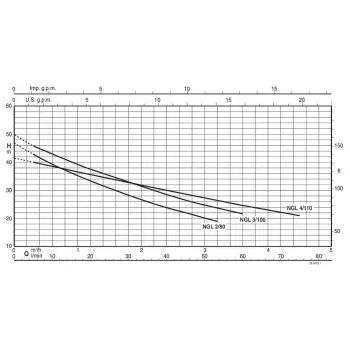 Ūdens apgādes sūknis Calapeda NGLm 4/110 0,75kW 230V