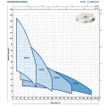 Dziļurbuma sūknis Pedrollo ar monobloku 4BLOCKM2/9 0,75HP (0,55kW ~230V)