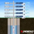 Dziļurbuma sūknis Pedroll 3SR m 2/21 0,75HP(0,55kW ~230V)