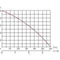 Ūdens sūknis ar hidroforu IBO JET100A-24CL (1.1kW ~230V)
