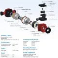 Cirkulācijas sūknis Ceva SXR 25/60-180 230 V