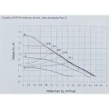 Cirkulācijas sūknis Ceva SXR 25/40A -180 230V (16CIRK) A klase,AUTO