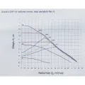 Cirkulācijas sūknis Ceva SXR 25/60A -180 230V (16CIRK) A klase, AUTO