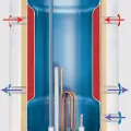 Kombinētais ūdens sildītājs (Boilers) Leov V-120L 2000W  vertikāls