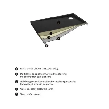 Dušas paliktnis OMNIRES STONE šīfera efekta, 80 x 80 cm