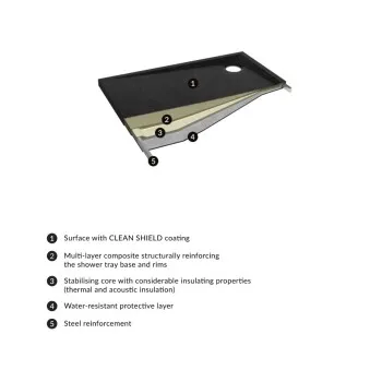 Dušas paliktnis OMNIRES STONE šīfera efekta, 90 x 90 cm