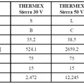 Elektriskais Ūdens Sildītājs (Boilers) Thermex SIERRA 50 V, verikāls