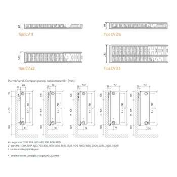 Apkures Radiators Purmo Ventil Compact Tips 22 500x800mm Ar Apakšas Pieslēgumu