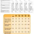 FERROLI Radiators 22-400x1100