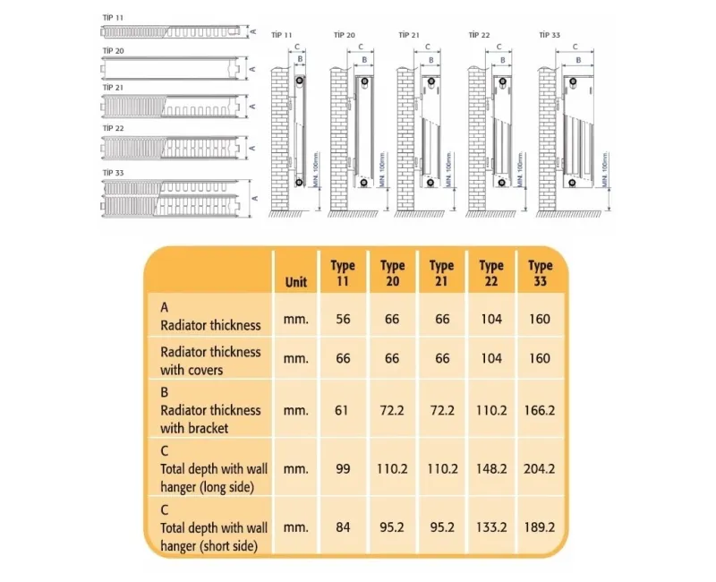 FERROLI Radiators 22-400x1100