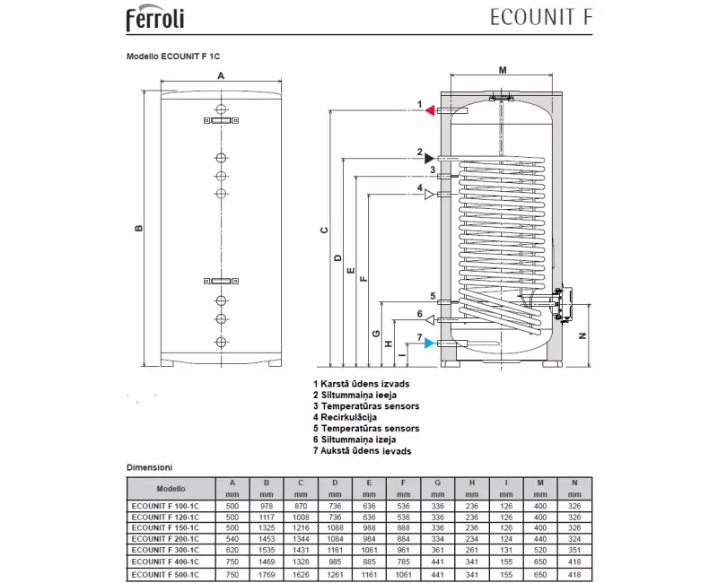 Ferroli ECOUNIT F 150-1С Grīdas kombinētais ūdens sildītājs 150L