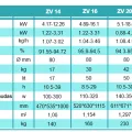 Granulu kamīns Centrometal CentroPelet ZV20 C 20kW ar centrālapkures pieslēgumu Sarkans