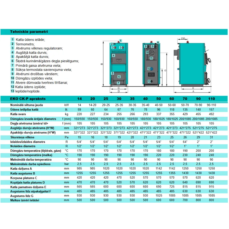 Malkas apkures katls Centrometal EKO CK-P 20 kW, EKOCK-P20