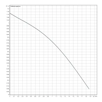 Cirkulācijas Sūknis Wilo Star-Z 20/1 1'' 140 (4028111) 113268