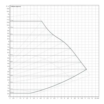 Cirkulācijas Sūknis Wilo Yonos MAXO-Z 30/0,5-12 (2175541) 113203